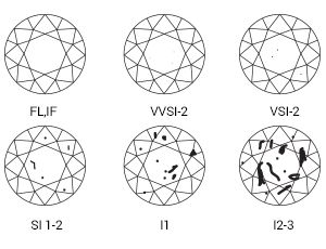 Diamond Clarity Examples